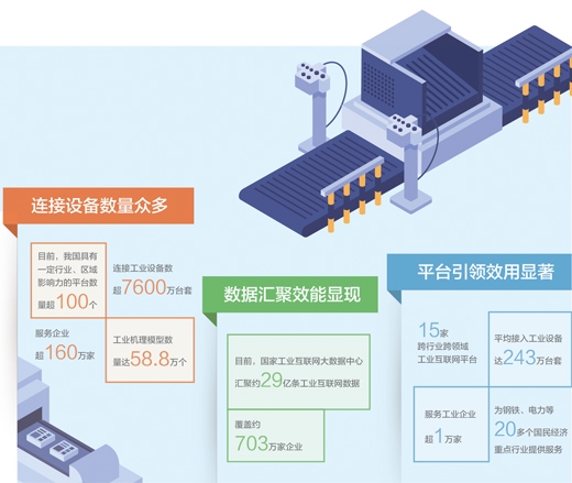 工业互联网 赋能千百行