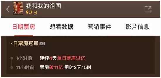 国庆电影:国庆档电影三强争霸:11亿 9亿 4.8亿