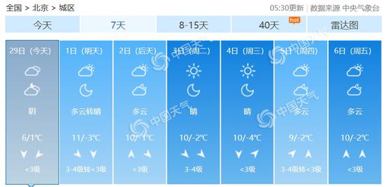 北京未来7天天气预报。(图片来源:天气管家客户端)