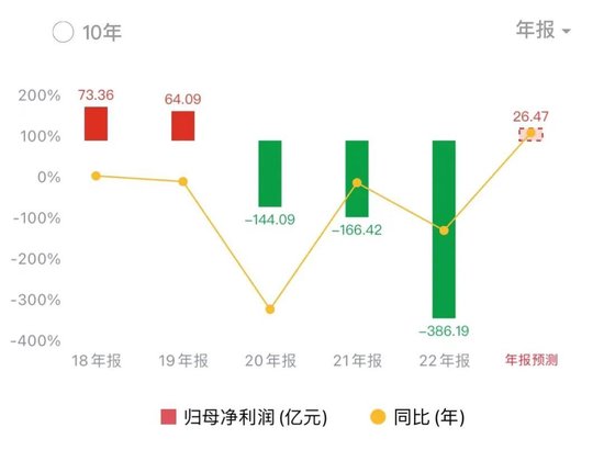 金融小子44亿买首富命根子，三步截胡两大巨头，影院帝国换新主