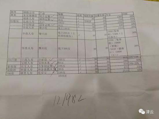 与保单放在一起的部分保险产品明细