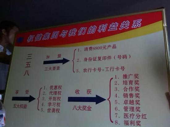 ▷权健集团奖励制度(图片来自网络)
