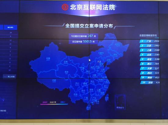 流量软件龙卷风 (图:北京互联网法院电子银幕,所有司法大数据实时在线更新。)