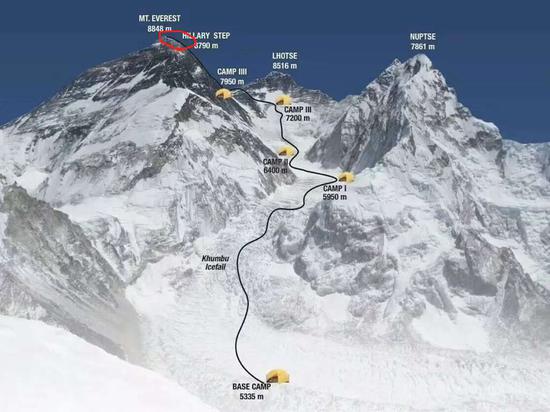 在珠峰海拔8000米 眼睁睁看着一位女孩死去