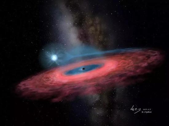中国发现黑洞之王的背后:郭守敬望远镜立功(图
