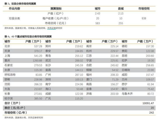 来源：天风证券研报