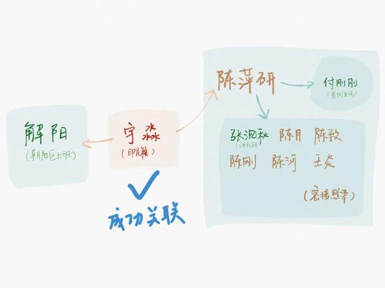 解阳共同居住的室友宇淼来自印尼,其在入境航班上被其他无症状感染者传染。 制图 新京报记者 戴轩