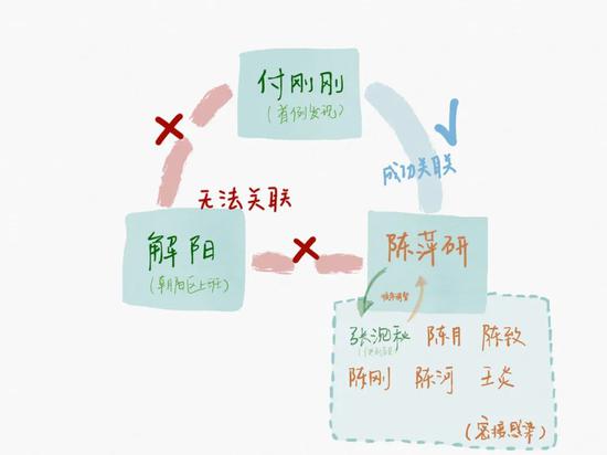 陈萍研的出现改变了局面,她是顺义华联商厦二层衬衣店员工,付刚刚曾在其工作的店铺中停留了二十多分钟。 制图 新京报记者 戴轩