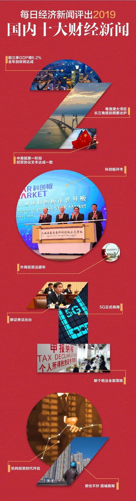 每日经济新闻评出“2019国内十大财经新闻”