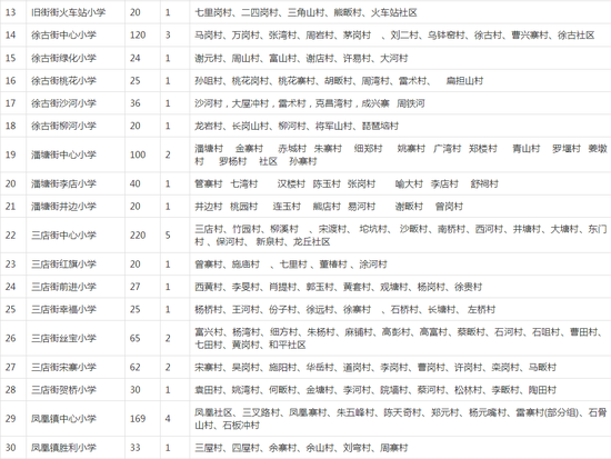 有变化！武汉各区中小学对口划片范围出炉！