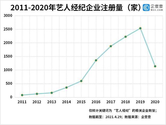  企查查数据