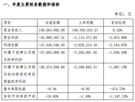  图据全景网络2018年年度业绩快报公告