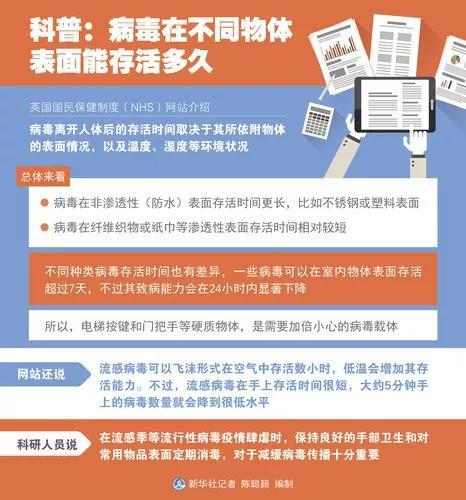 病毒能在每天接触的物品上活多久?这篇科普有参
