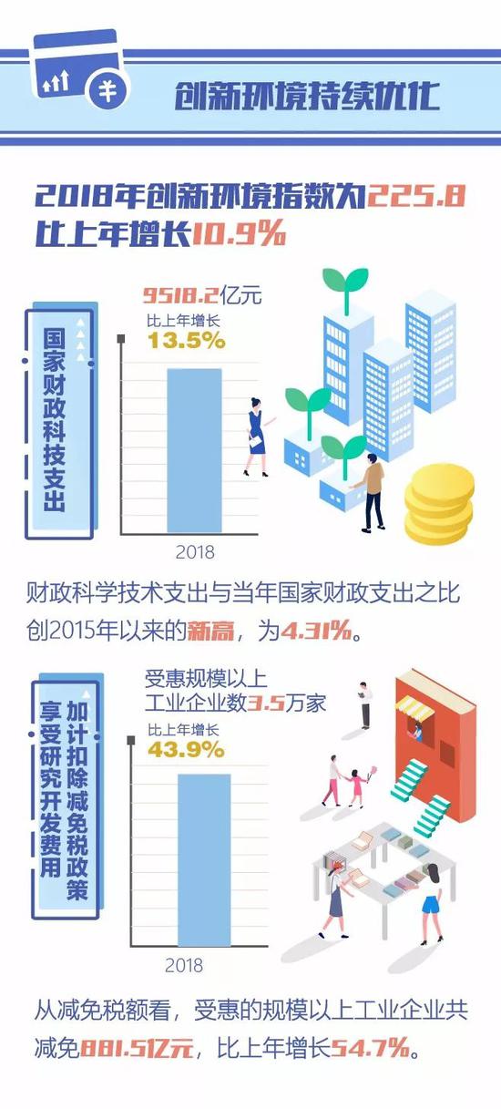 创新能力:2018中国创新指数 感受中国创新能力