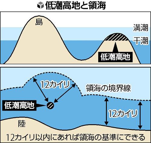 低潮高地（读卖新闻）