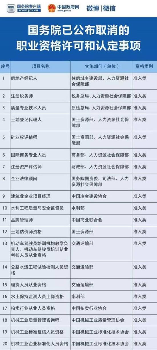 截选自中国政府网2018年公布信息