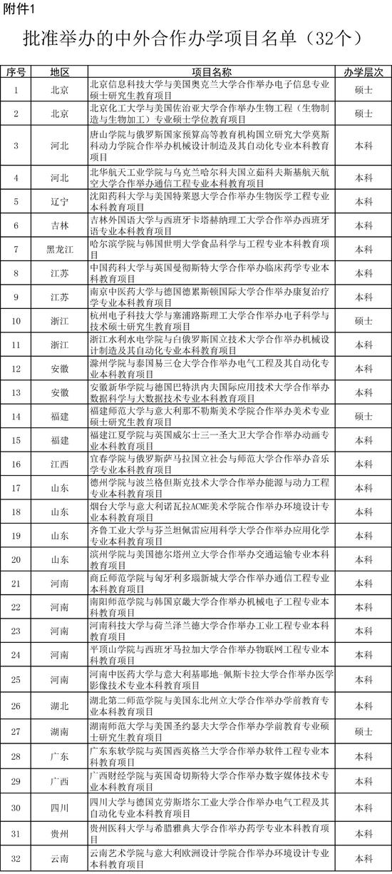 北京日报|教育部新批准32个中外合作办学项目，明年起可招生