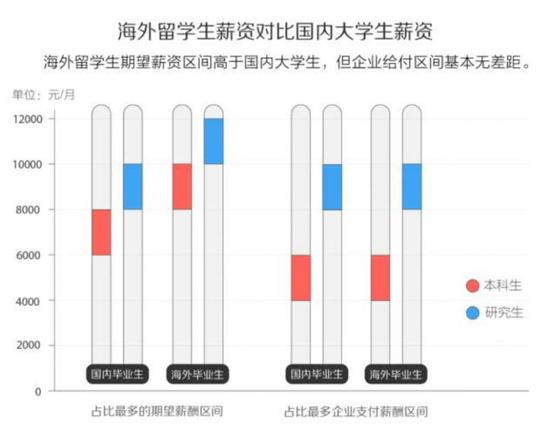 　图片来源：58英才招聘研究院