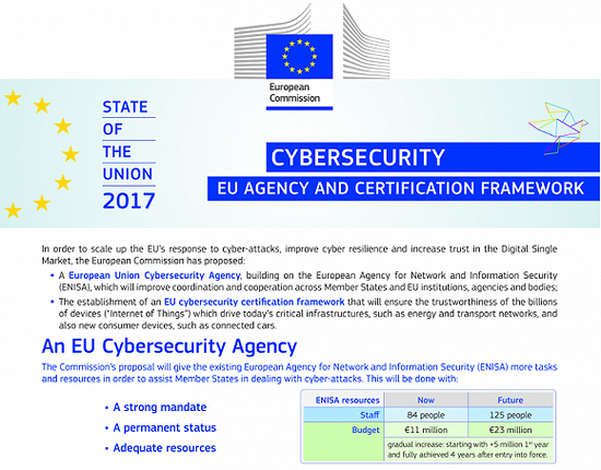 2017年9月欧盟网络安全局及网络安全认证系统提案截图