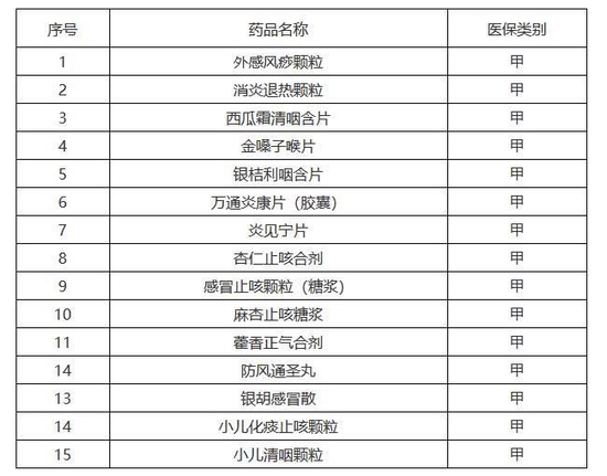 广西壮族自治区临时纳入基本医疗保险基金支付范围药品名单