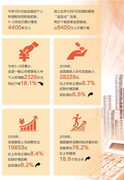 数据来源：财政部、国家税务总局、国家统计局 制图：张芳曼