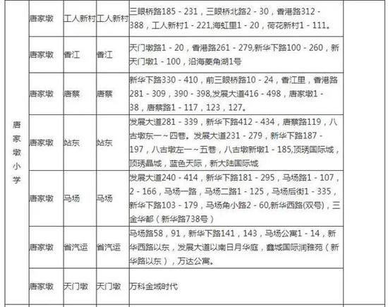有变化！武汉各区中小学对口划片范围出炉！