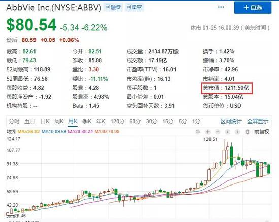 一针7600元的神药全球卖出1344亿 在中国少有问津