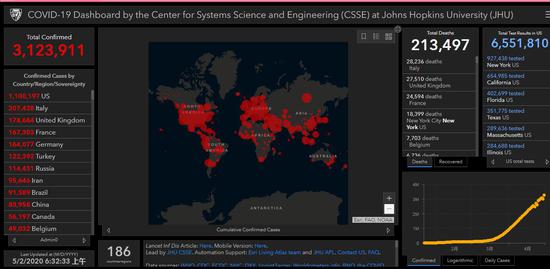 北京时间5月2日6时30分左右数据