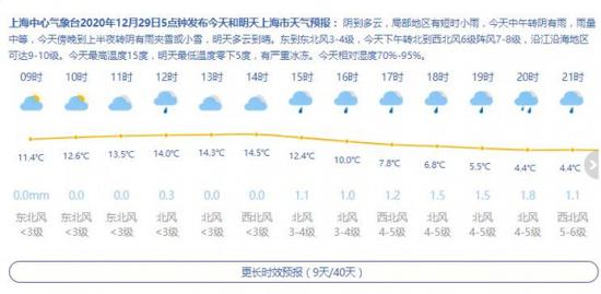 来源：上海天气网