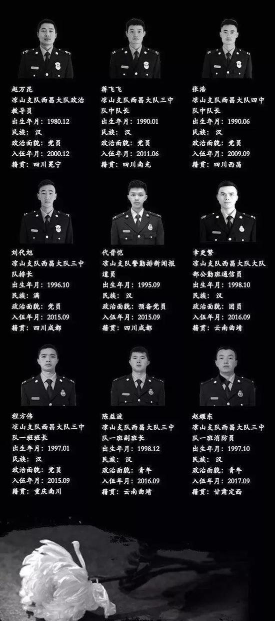 9人消防班凉山救火后剩4人 战友:不想他们成英雄