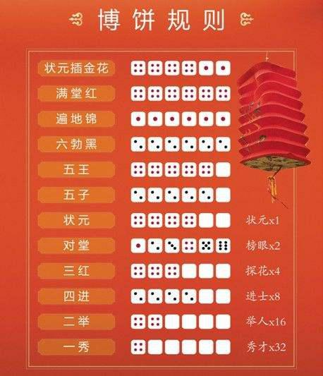  博饼规则参照图