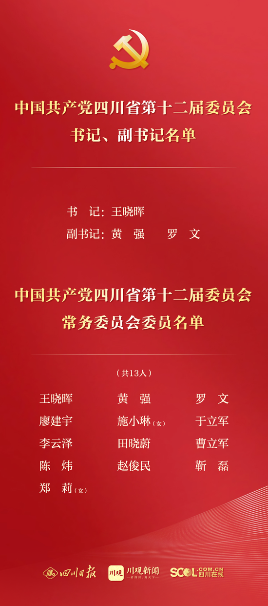 王晓晖当选四川省委书记 新一届四川省委书记、副书记、常委名单