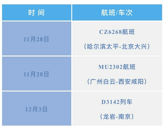 四川疾控：有以下旅居史的来(返)川人员第一时间主动报备