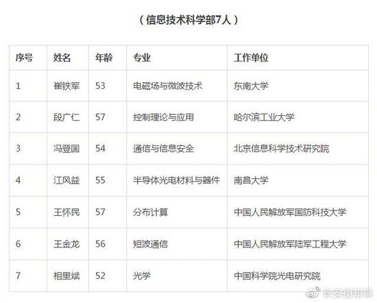 火箭军首位女将军当选院出国留学士 其成果在军