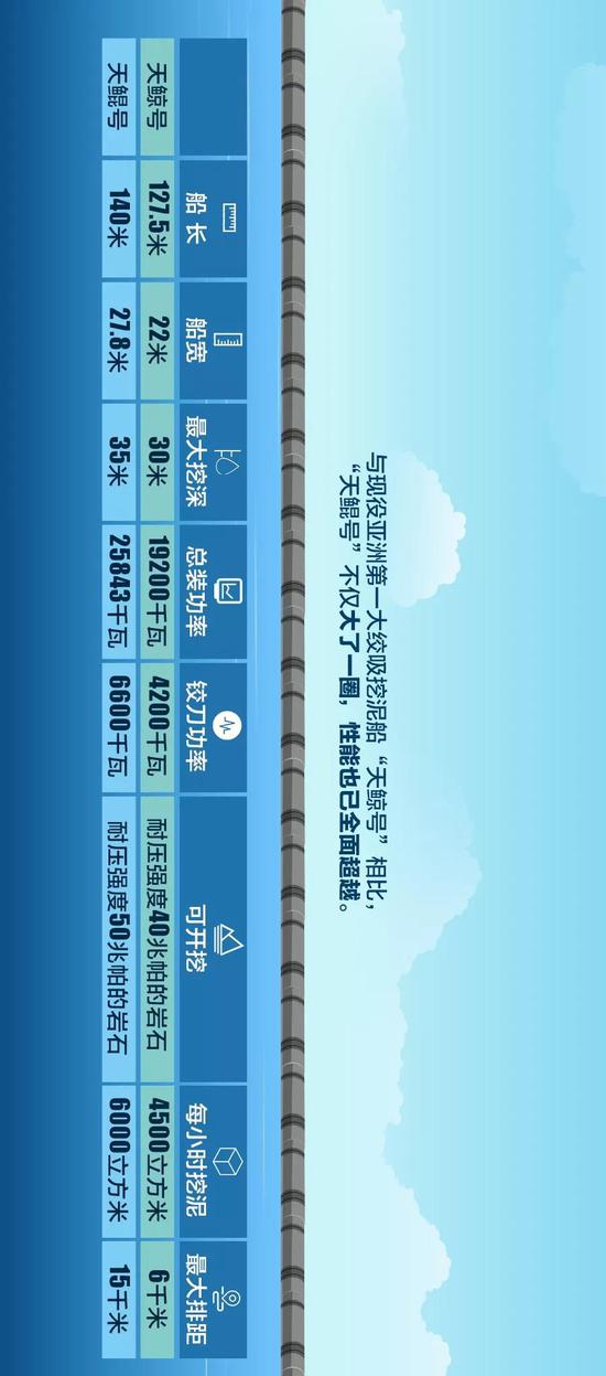 天鲲出海,“食”破天鲸