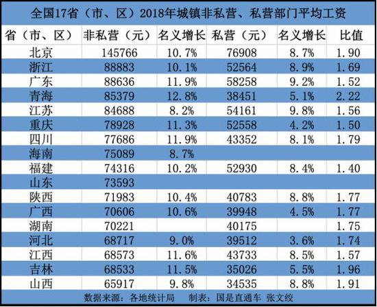 余姚人口平均收入是多少_余姚舜宇全是美女