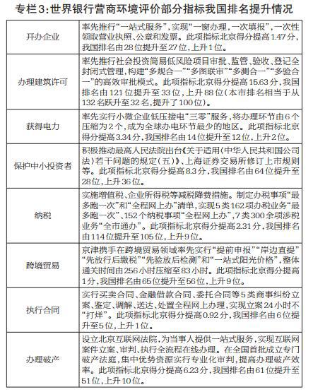 重磅！北京国民经济和社会发展计划报告公布