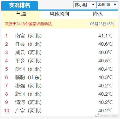圖片來自中央氣象臺官方微博