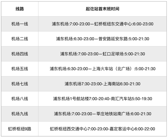 本周日起，上海273条公交线恢复，途经这些地方