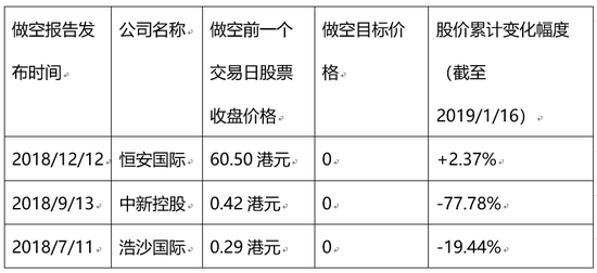 数据来源：博力达思官网和东方财富