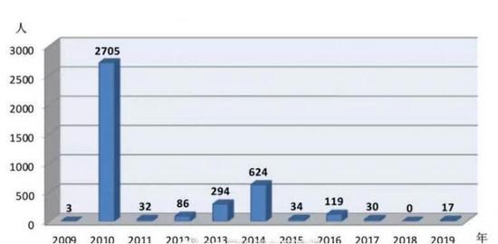 2019全国地震灾害致19死 四川长宁地震灾害最严重