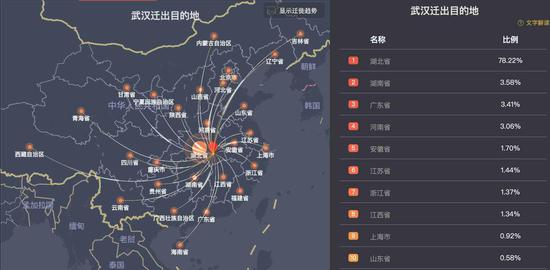 4月8日当天武汉人员迁入省份分布图 百度迁徙大数据截图