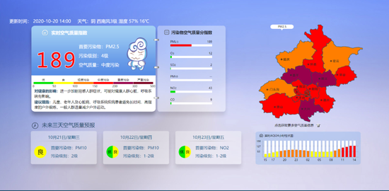 北京空气质量达中度污染 后半夜还有大风降温