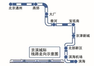 京滨城际铁路图片