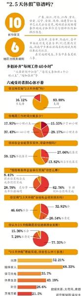 至少10省份发文加入，多不具备强制性；多地市民表示未享受这一“福利”