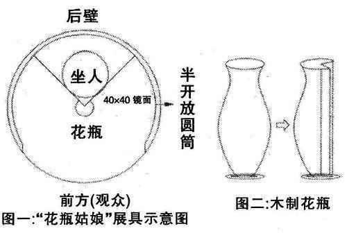 花瓶姑娘:端午节景区现“花瓶姑娘” 自称花瓶中存活18年