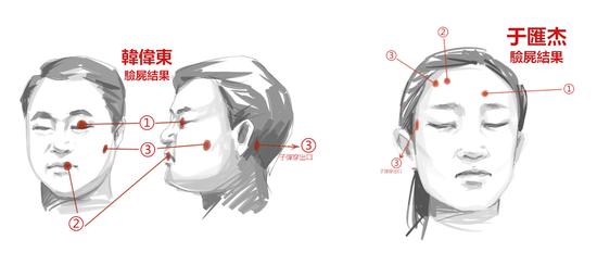 韩伟东、于惠洁尸检中情况说明