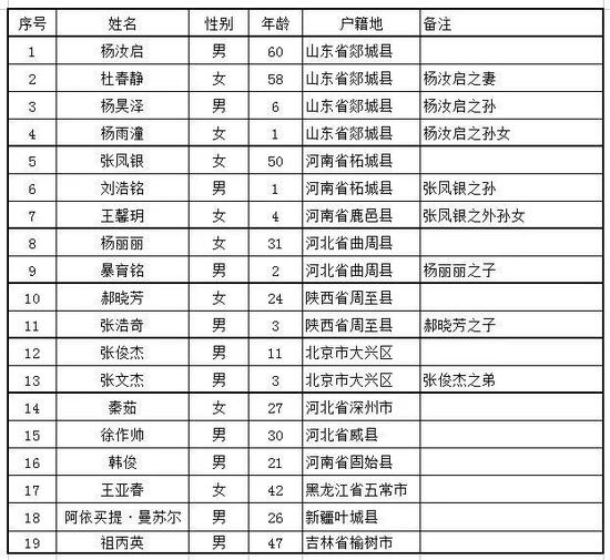 遇难者名单。