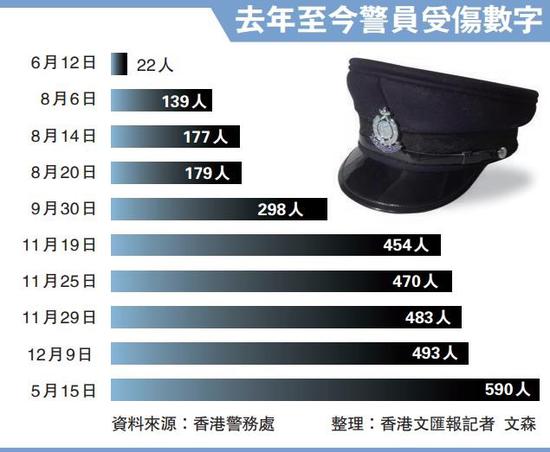 阻燃防割抗腐蚀液!港警防暴新装陆续下发