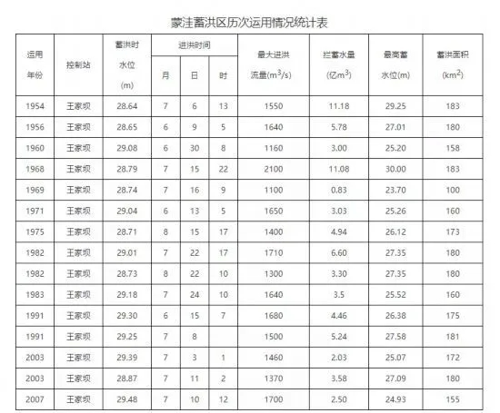 拖家带口，牵牛赶鹅…这里是全网都在感谢的王